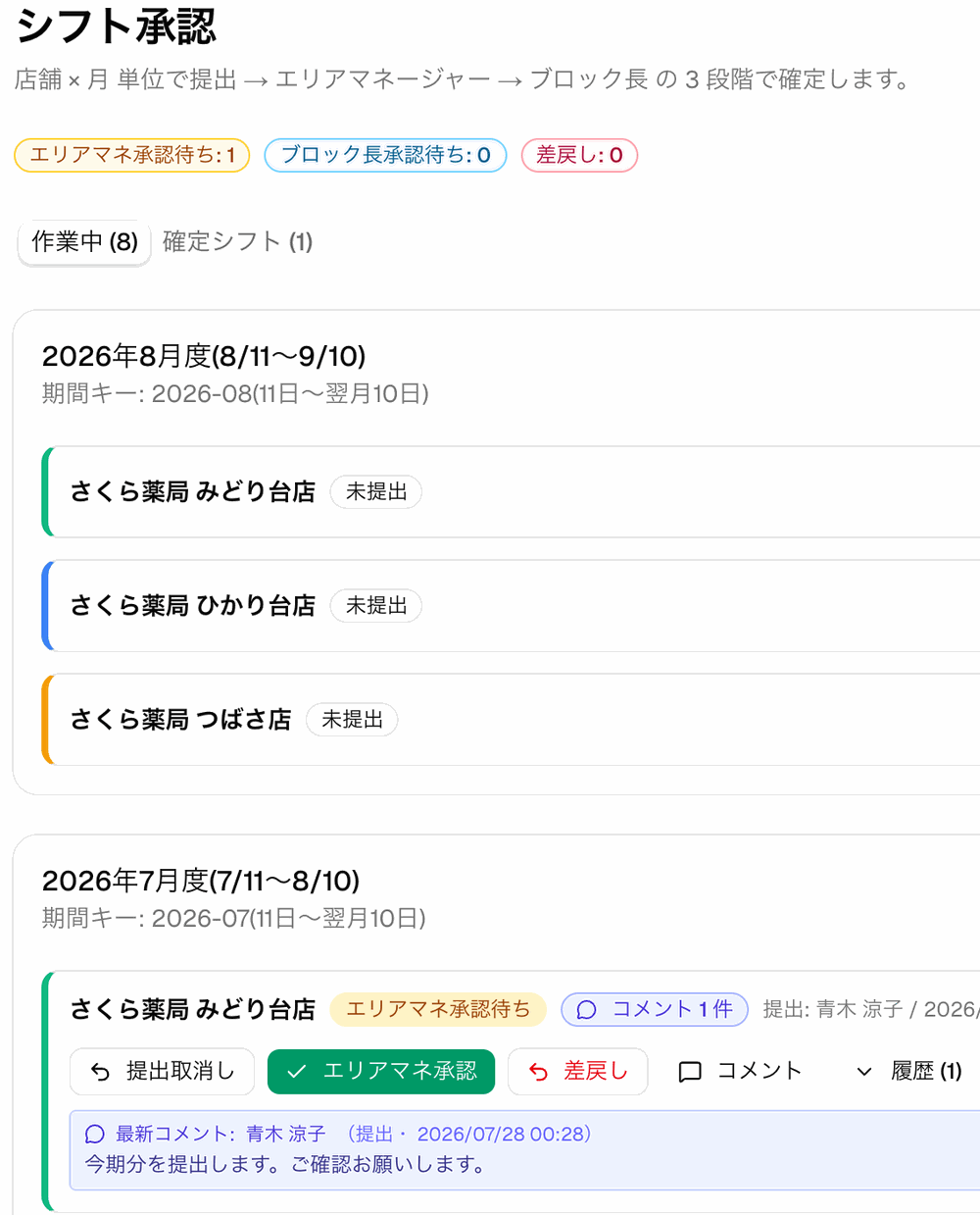 シフト承認の画面(架空データ)。店舗ごとの提出状況と、承認・差戻しのボタン、提出時のコメント